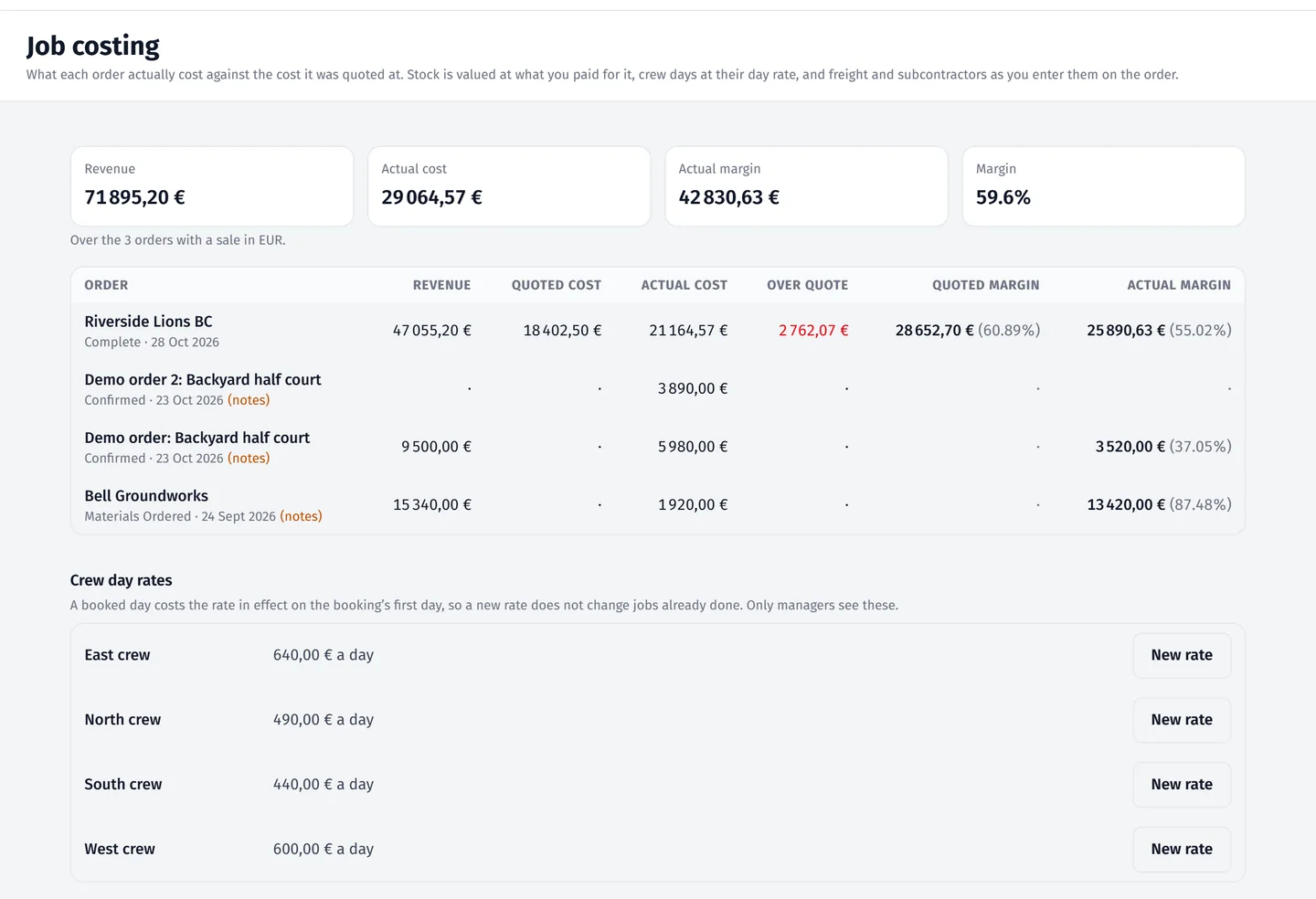 The demo brand's job costing, with actual cost set against the quoted cost