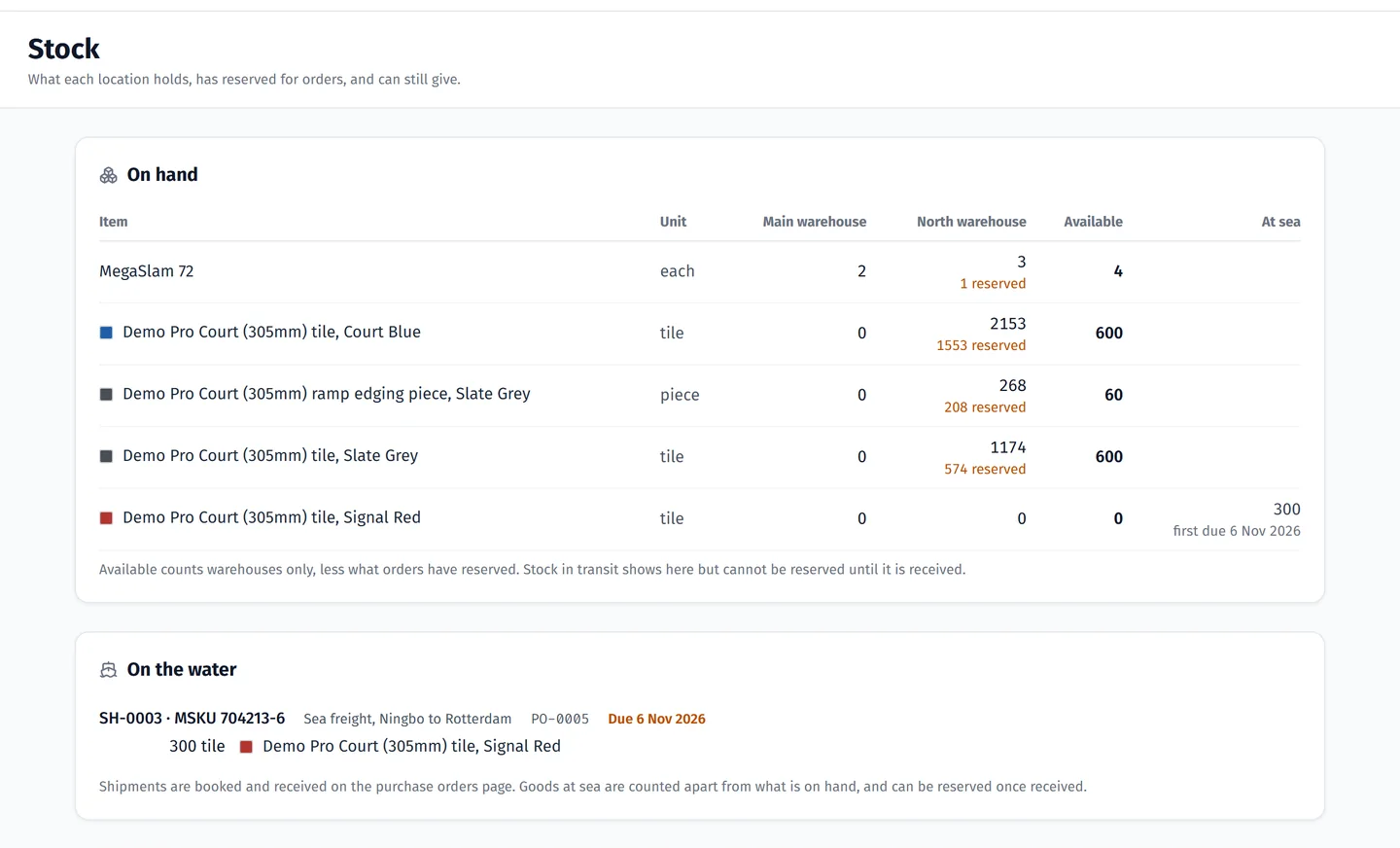 The demo brand's stock page, showing what each location holds, has reserved and can still give