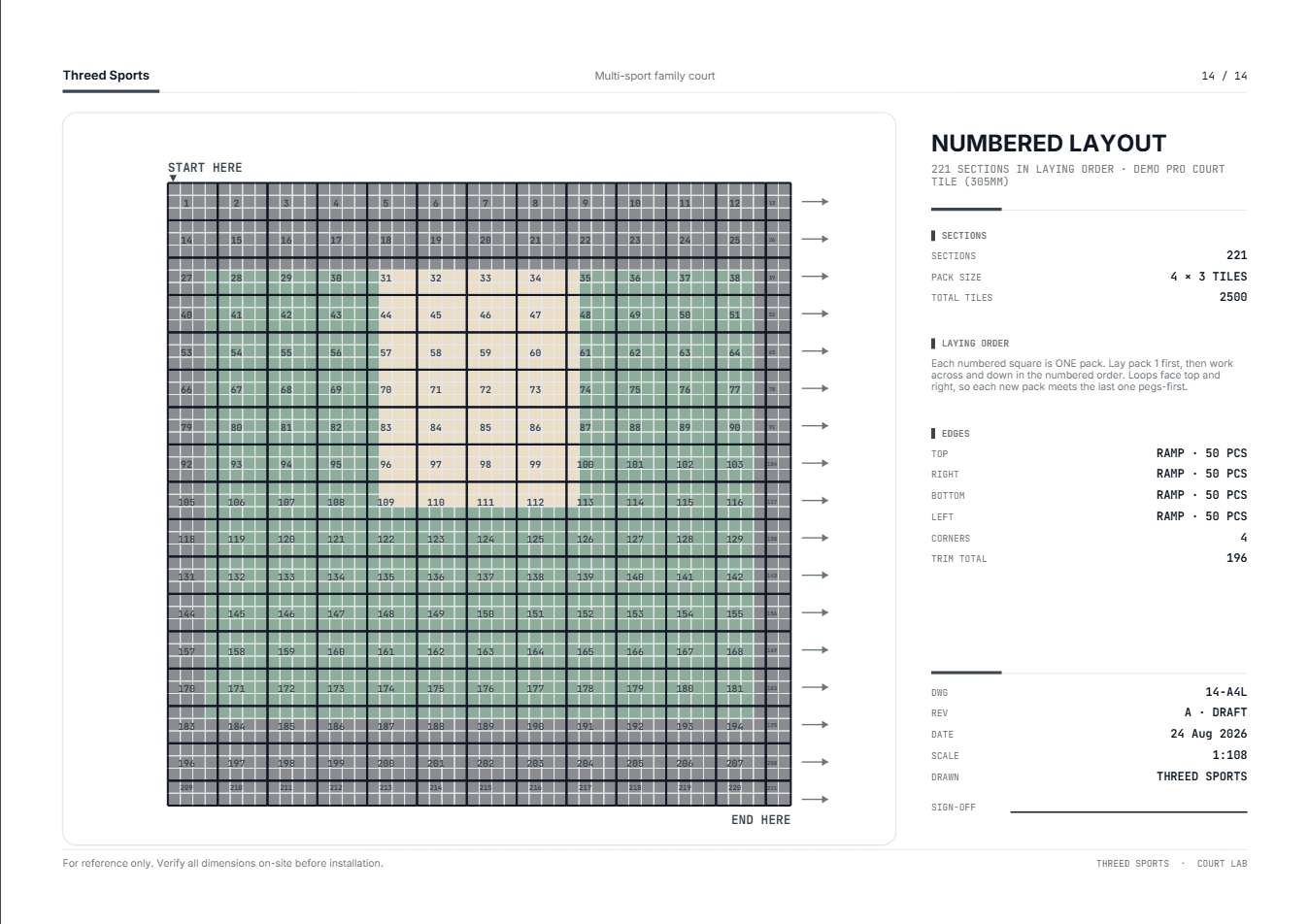Numbered layout sheet: the floor divided into numbered packs in laying order with start and end marked, and edging counts per side